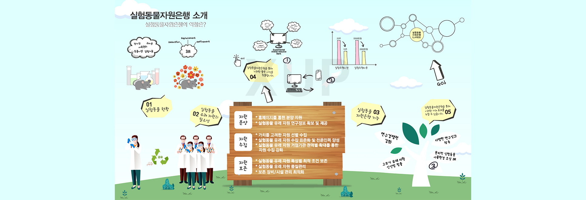 실험동물자원은행 - 인터랙티브월
